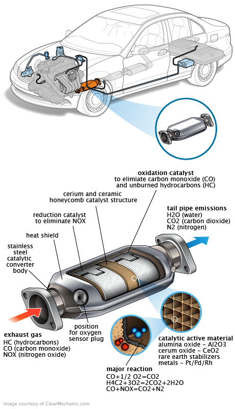 See B244C repair manual