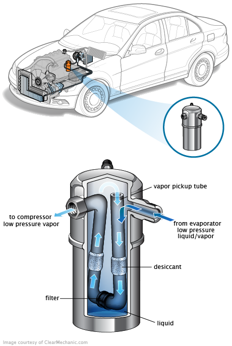 See B244C repair manual